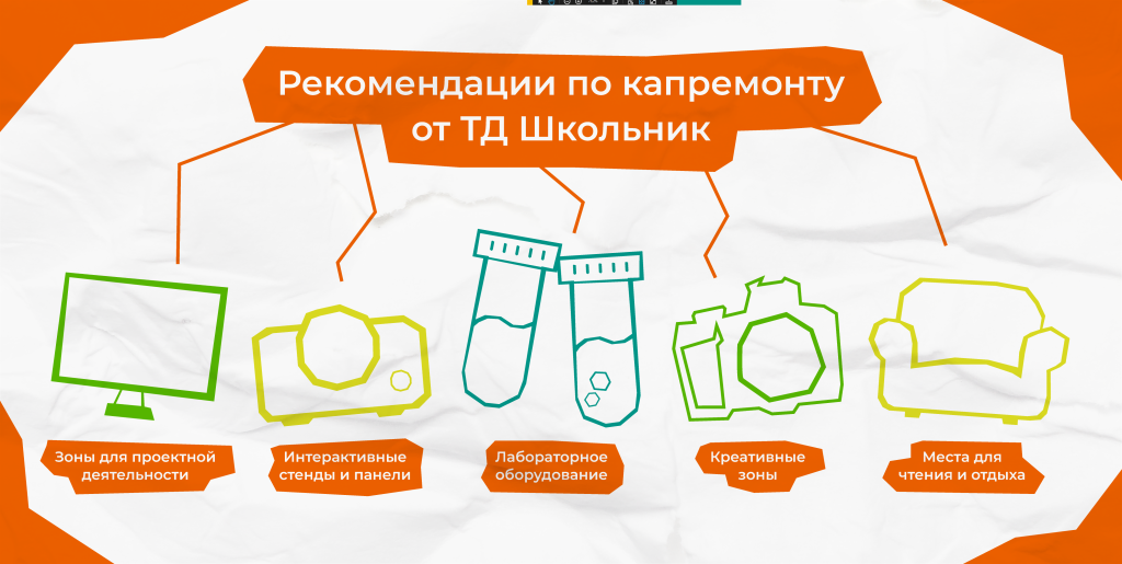Рекомендации по капитальному ремонту от ТД Школьник: с чего начать, какие зоны потребуются и что делать, если нет времени на все это