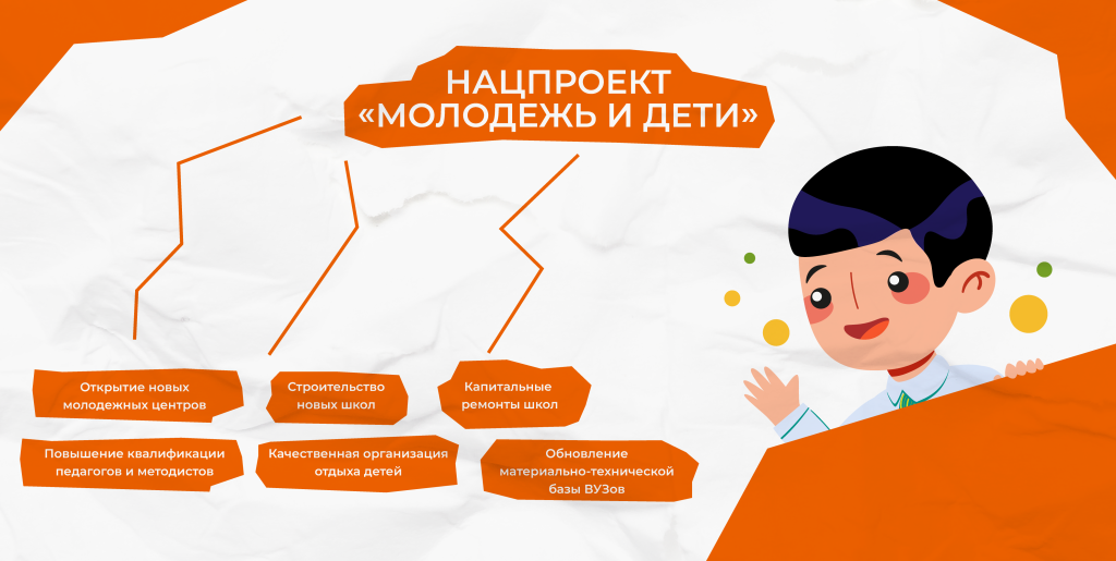 Задачи и цели национального проекта молодежь и дети. задачи нацпроекта молодежь и дети, цели проекта молодежь и дети