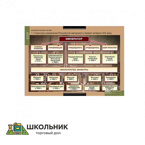 Таблицы демонстрационные «История России. 8 класс»