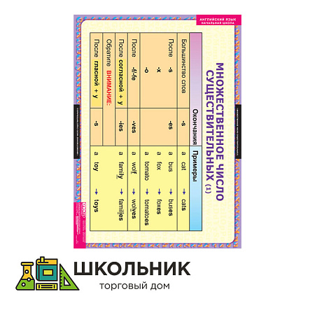 Существительные. Прилагательные. Числительные