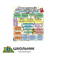 Классификация неорганических веществ стенд размер 900 х 800 пластик 3 мм