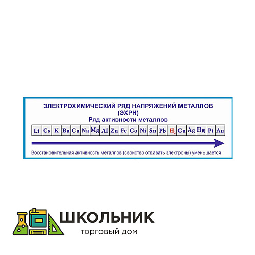 Стенд Электрохимический ряд напряжения металлов 1700 х 500 пластик 3 мм 