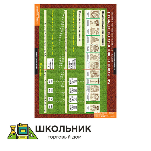 Основы православной культуры 1-4 классы