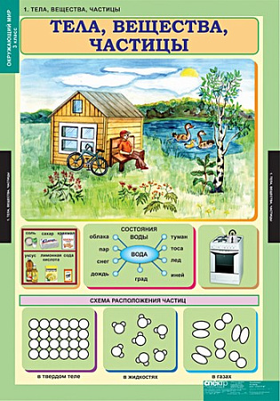 Окружающий мир 3 кл.