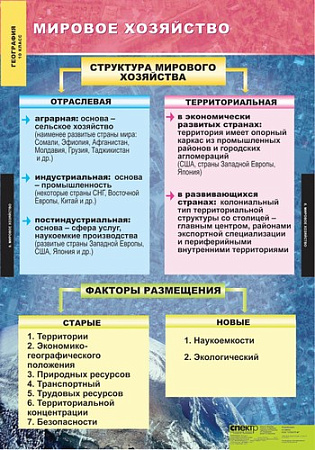 ГЕОГРАФИЯ. Экономическая и социальная география мира 10 класс.